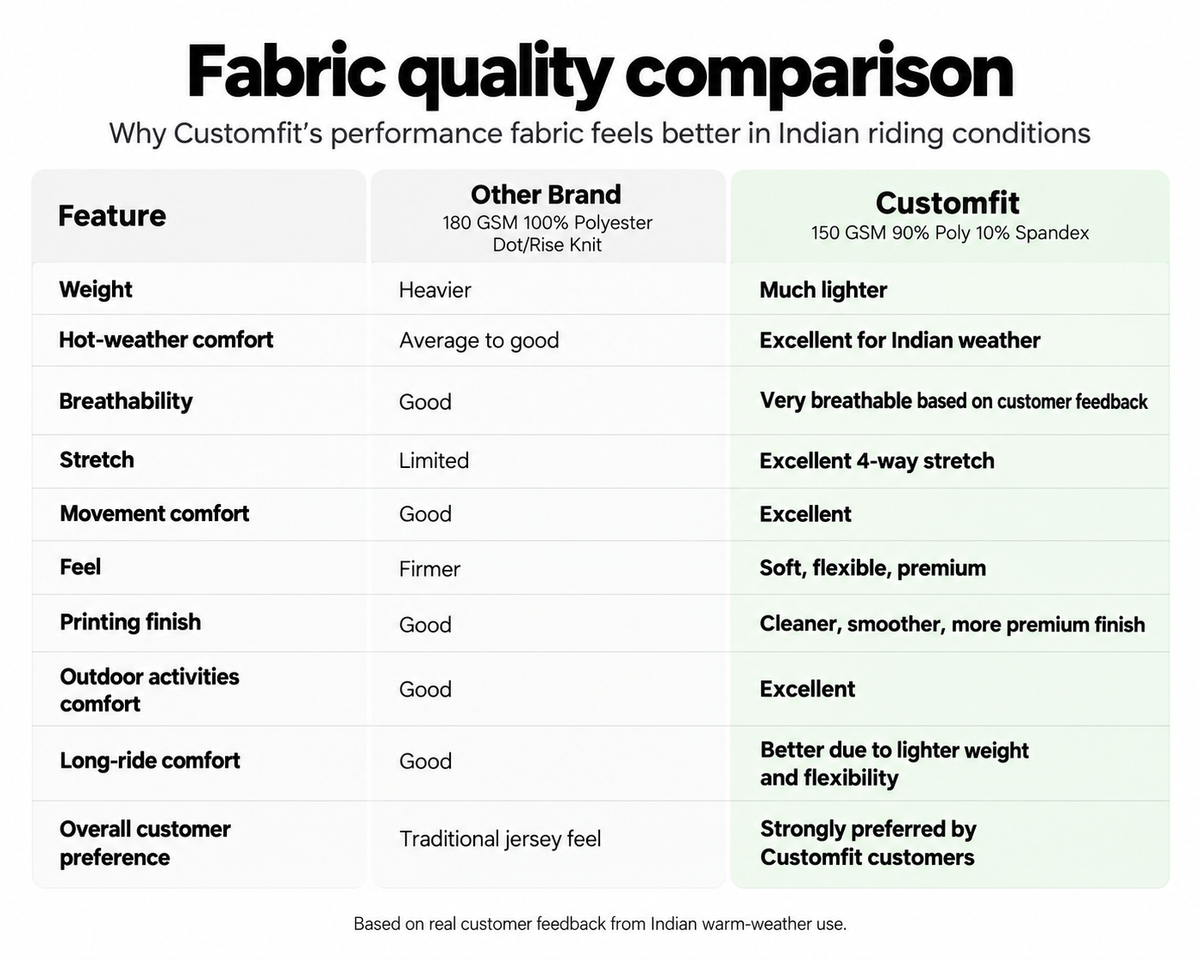 Fabric